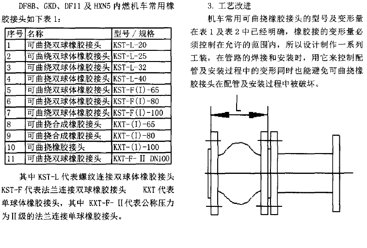 可曲撓橡膠接頭